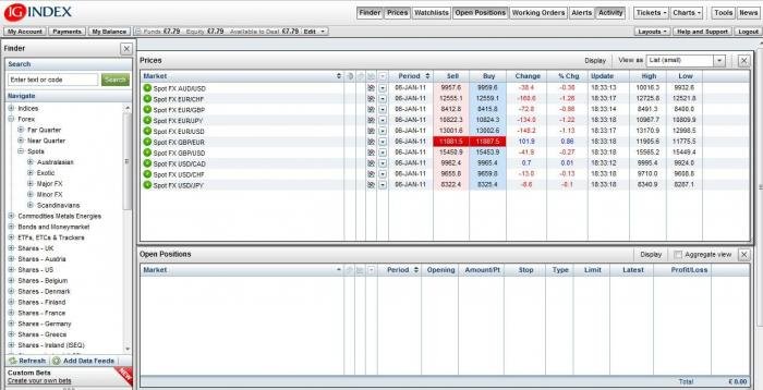 Binary options trading ig markets